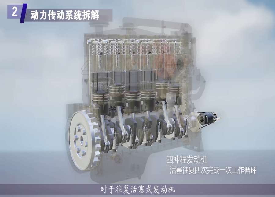 發(fā)動機(jī)三維動畫定制 華匠科技提供專業(yè)的工業(yè)機(jī)械虛擬仿真動畫定制服務(wù)